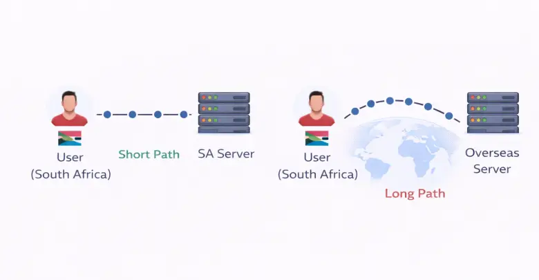 South Africa to global server comparison